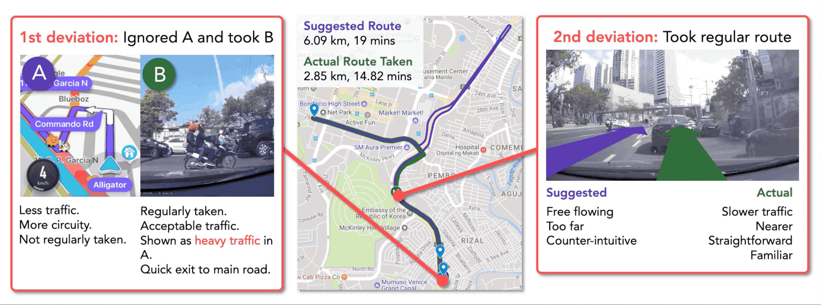 Sample deviations from collected data.