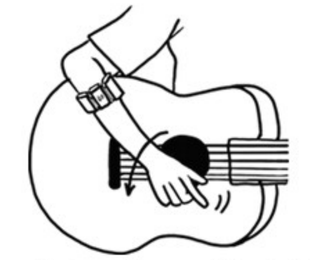 Guitar strumming movement while wearing Myo