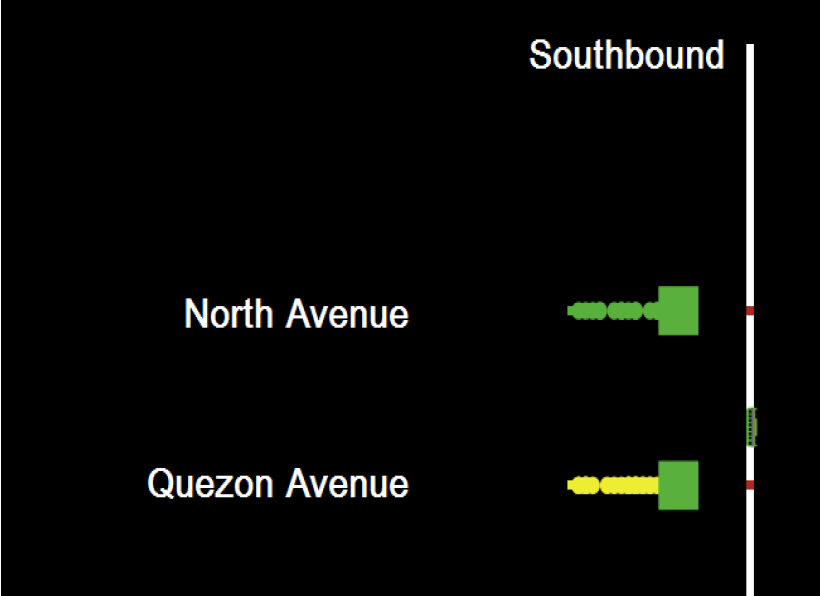 Snippet of the agent-based model for MRT3