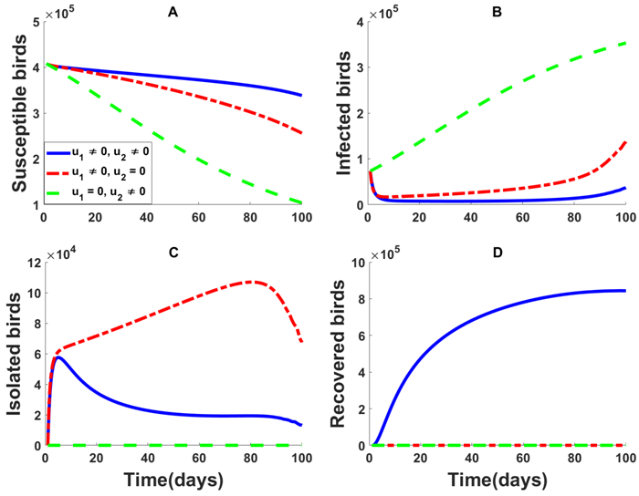 Toy network model of ignorant, exposed to, and spreader nodes.